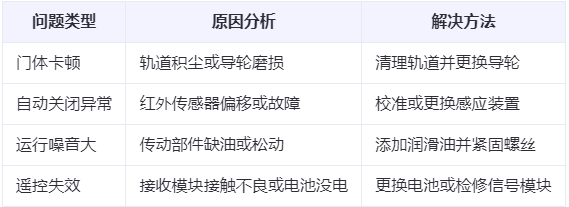 老街街道兰州厂房老街街道工业门常见问题与应对方案表