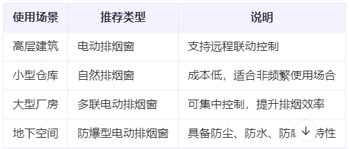 老街街道兰州老街街道排烟窗选购建议表